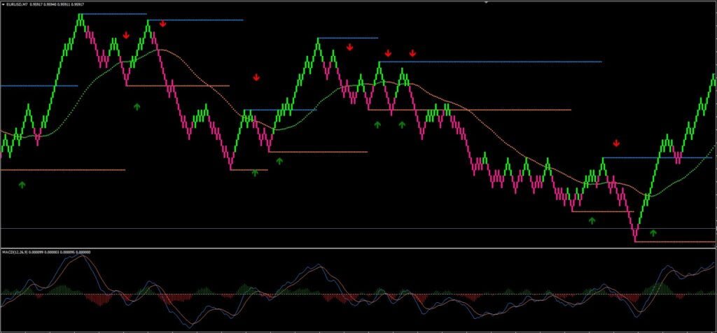 MT4 Renko Trading FREE Download ForexCracked.com