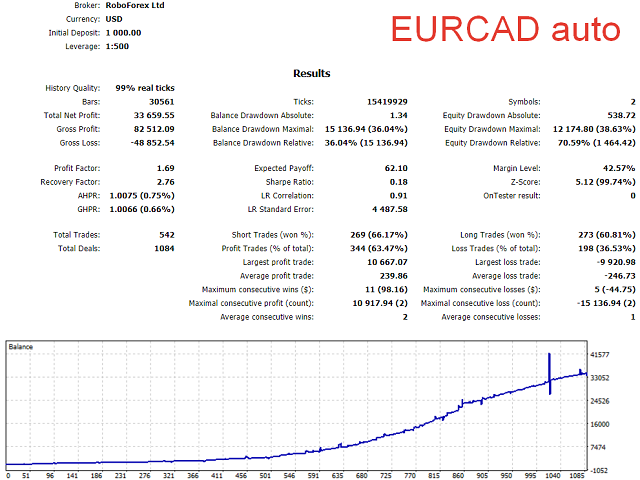 NEW Smart Correlation Hedge EA MT4 FREE Download ForexCracked.com