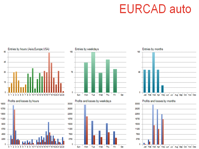 NEW Smart Hedge EA MT4 FREE Download ForexCracked.com