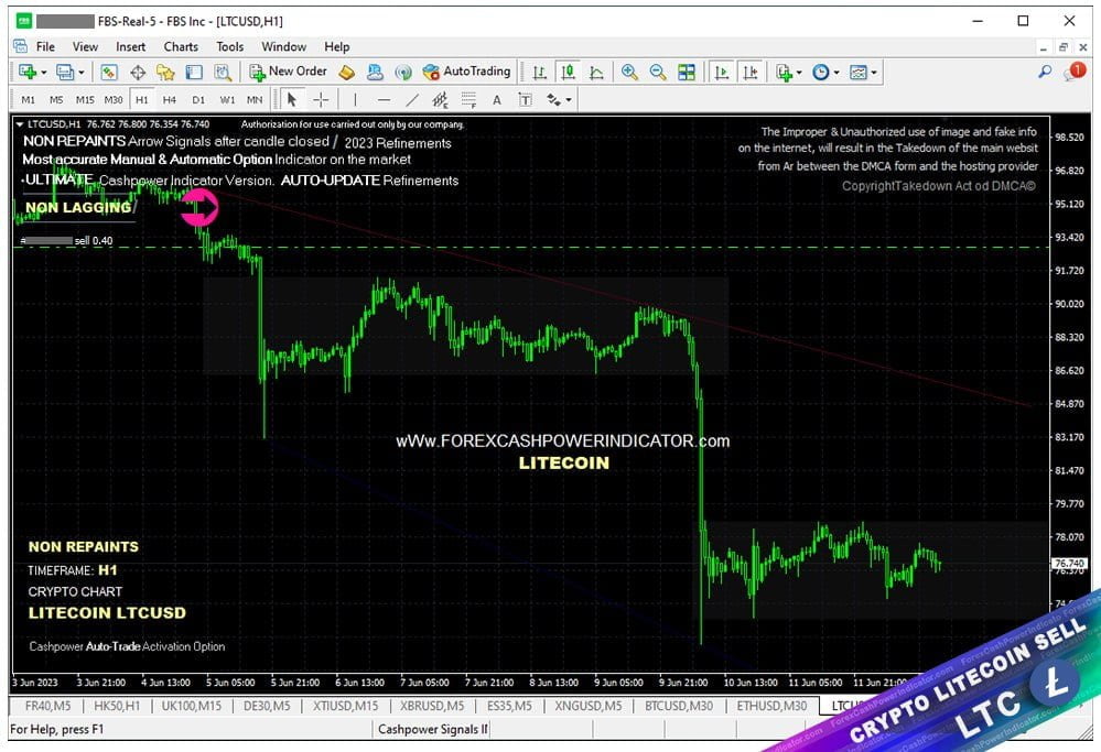 Powerful Signals Setup works to trade CRYPTO too Sell trade on #LTCUSD litecoin.