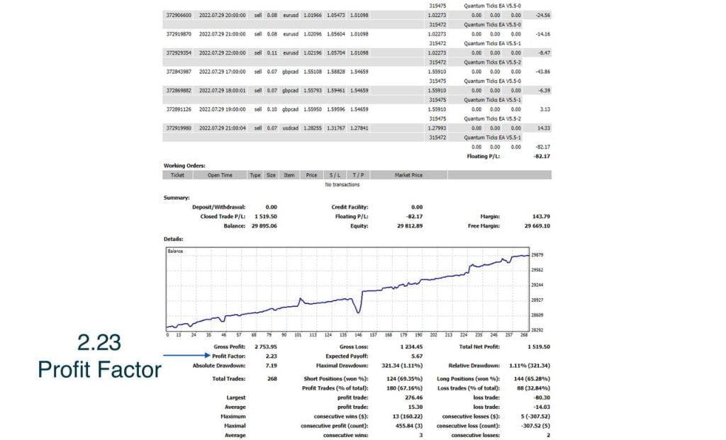 Quantum Ticks FREE Download ForexCracked.com