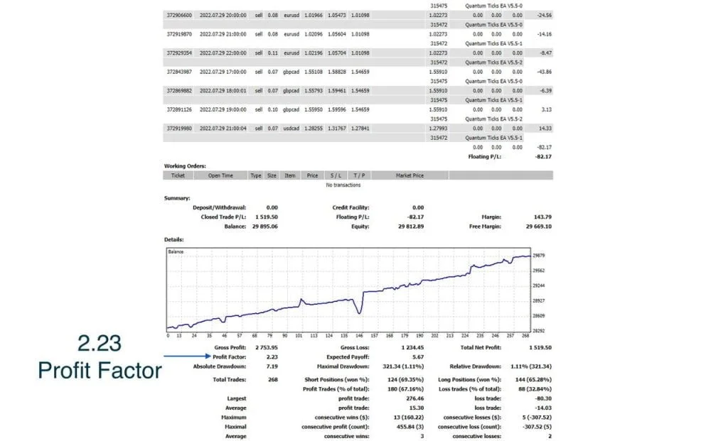 Quantum Ticks FREE Download ForexCracked.com