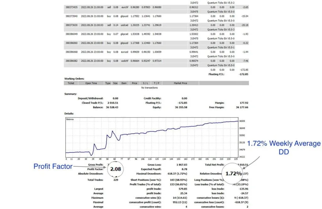 Quantum Ticks Robot FREE Download ForexCracked.com