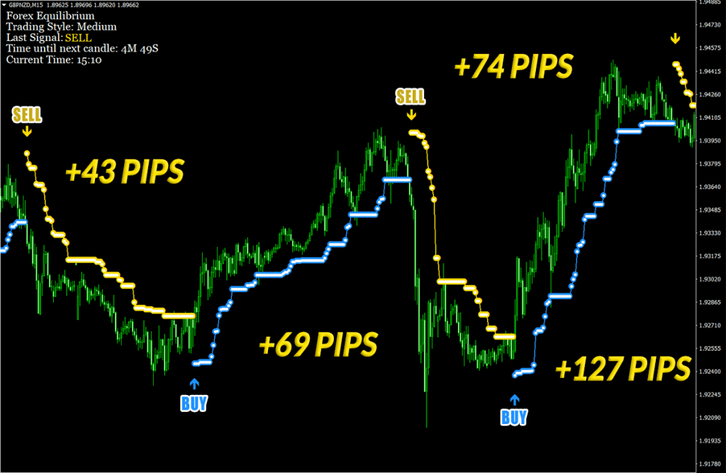 The brandnew Forex Equilibrium performs amazingly ForexCracked.com