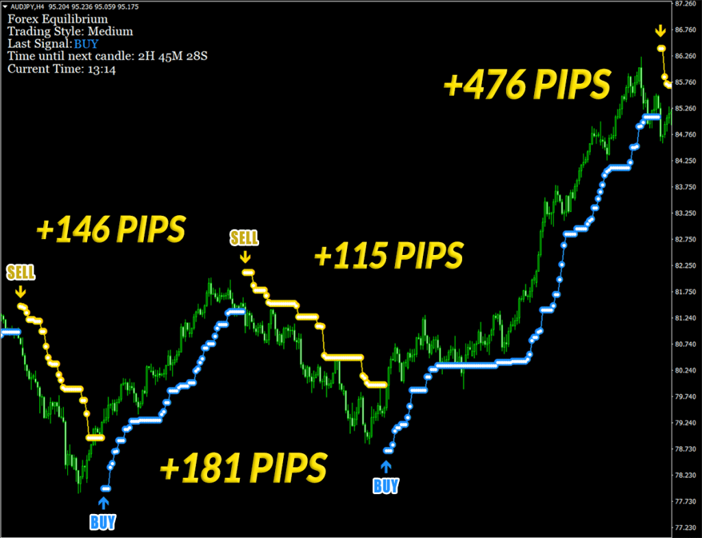 The longer you're trading, the more profit you can get! 4 wins one-by-one on H4! +918 Pips of Total Profit ForexCracked.com