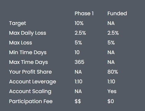 Traders With Edge Turtle Challenge Explained ForexCracked.com