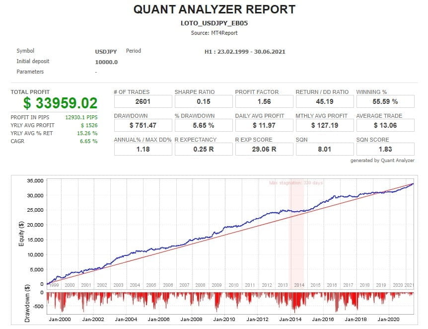 USDJPY Forex Robot FREE Download ForexCracked.com