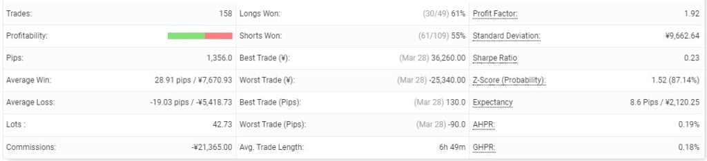 USDJPY Robot FREE Download ForexCracked.com