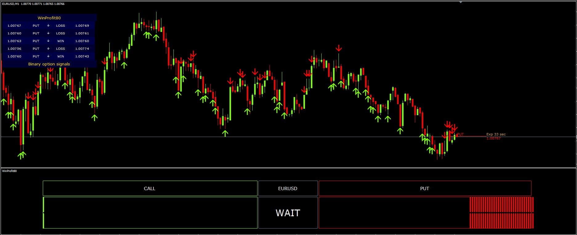 WinProfit80 Indicator FREE Download ForexCracked.com