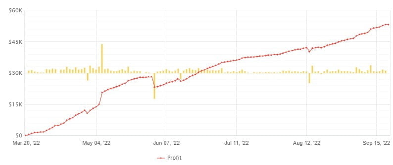 YETTI EA V3 FREE Download ForexCracked.com