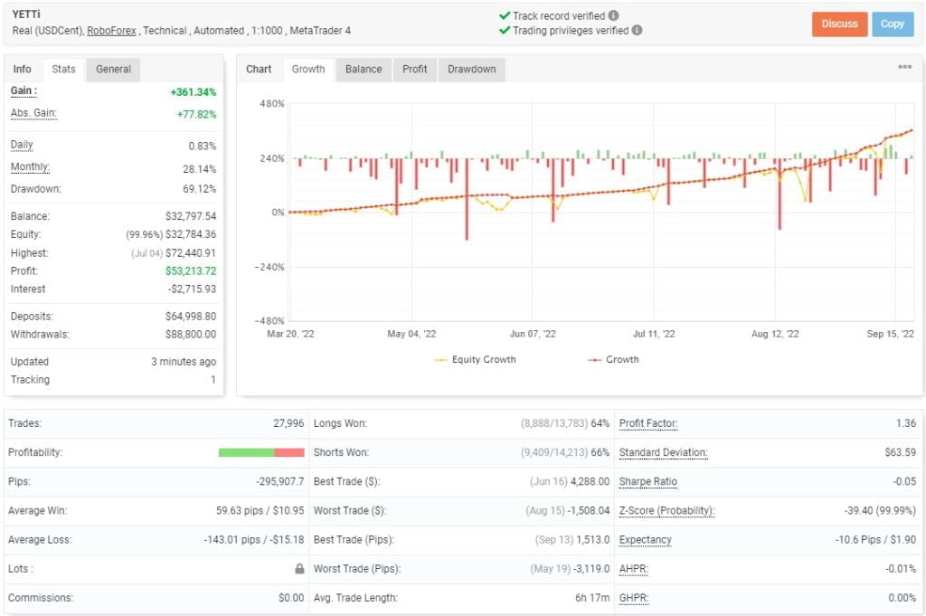 YETTI Robot V3 FREE Download ForexCracked.com