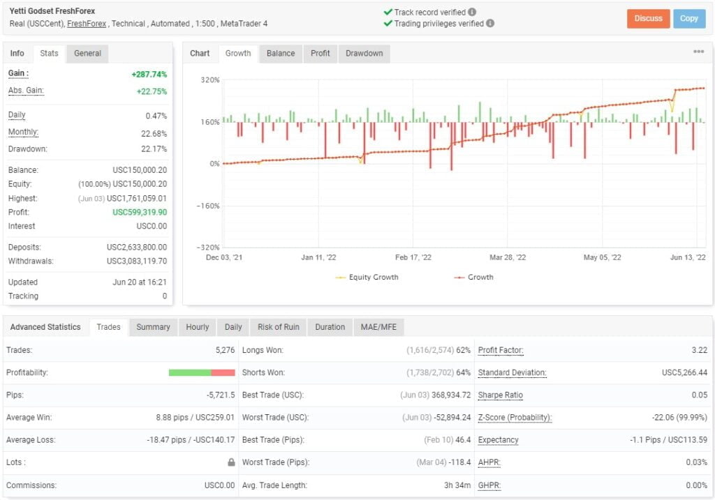 YETTI V3 Expert advisor FREE Download ForexCracked.com