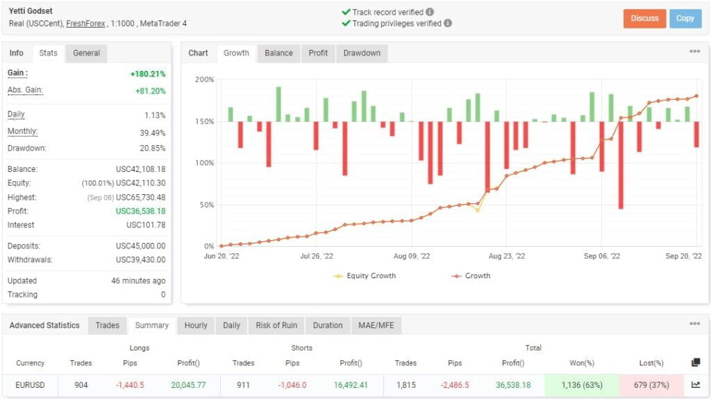 YETTI V3 FREE Download ForexCracked.com