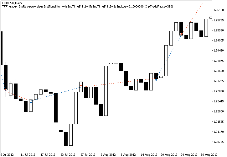 forexcracked.com CoT-Strategy-Summer-2012-Backtest