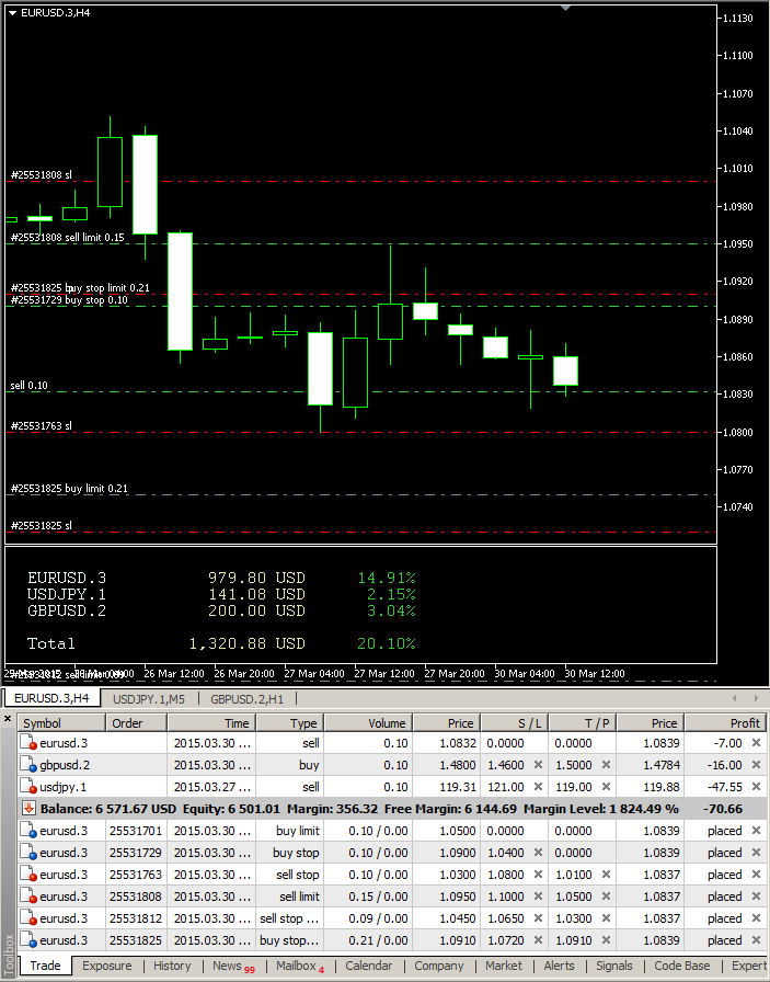 forexcracked.com Risk-Calculator-Multiple-Pending-Orders