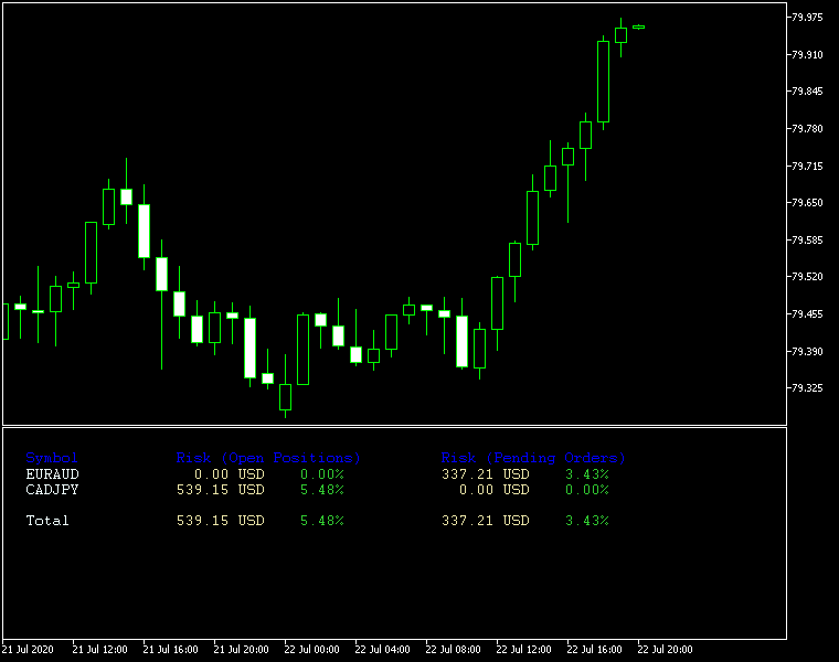 forexcracked.com Risk-Calculator-Separate-Positions-Pending-Orders