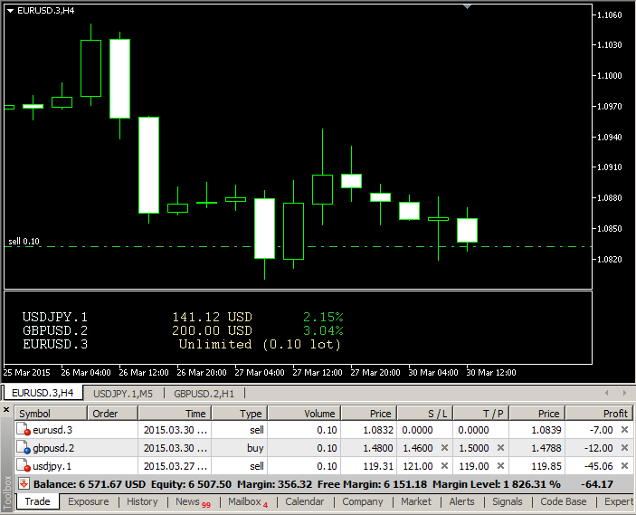 forexcracked.com Risk-Calculator-Unlimited-Loss-Short