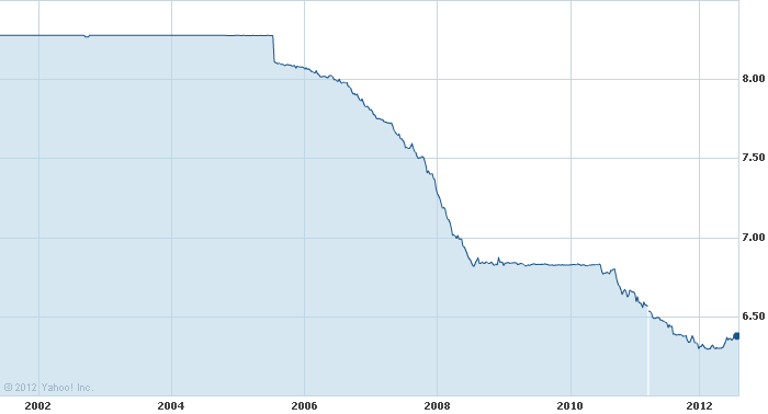 forexcracked.com buy-and-hold-usd-cny-rmb-example