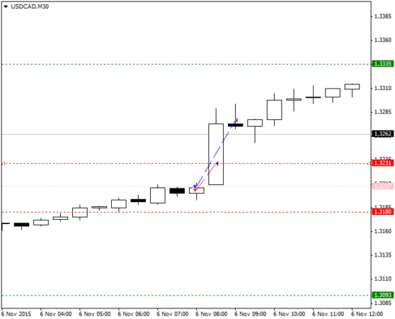 Forex News Trading Strategy - ForexCracked