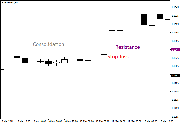 fxcracked.com resistance