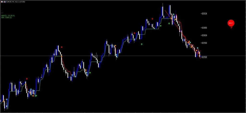 Arrow Strategy MT5 Indicator System FREE Download ForexCracked.com