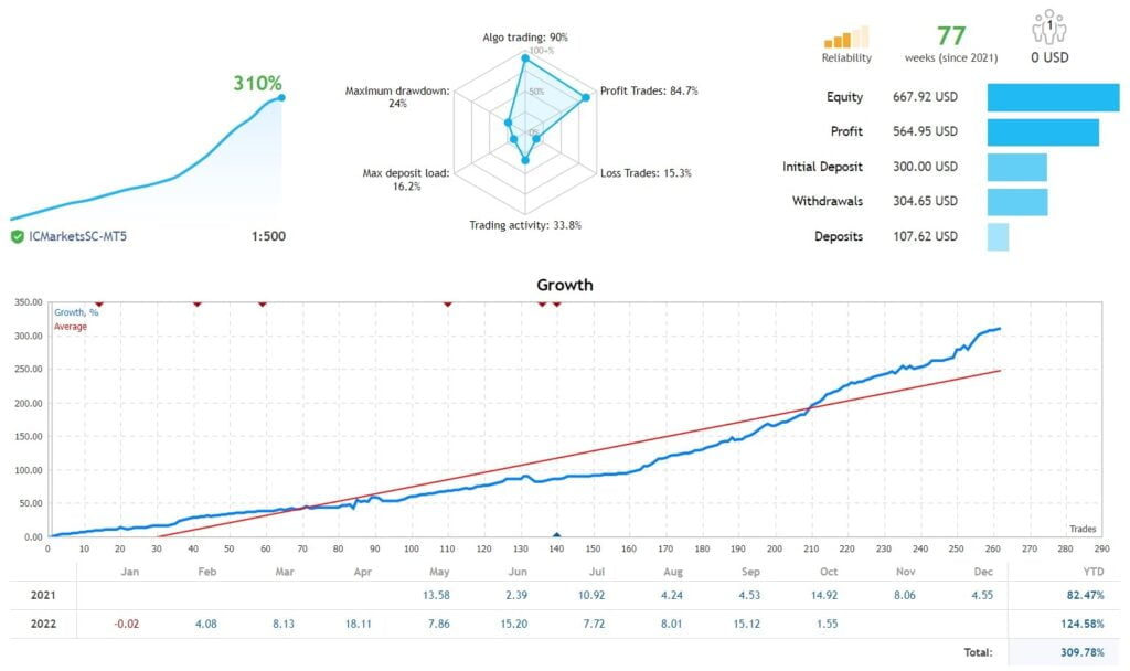 Automated Forex Trading Robot FREE Download ForexCracked.com