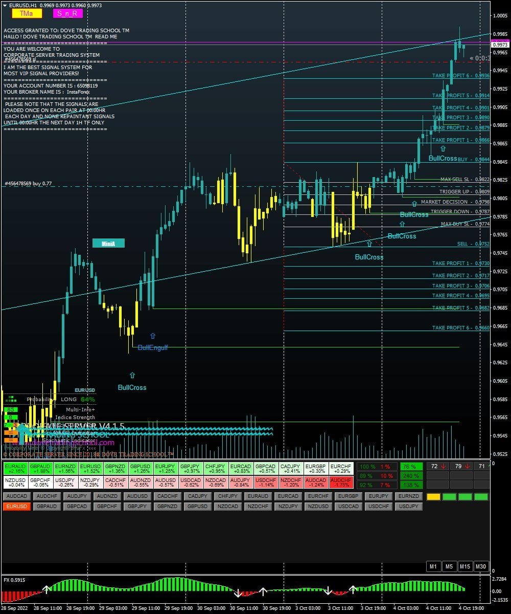 Corporate Server Indicator System MT4 FREE Download - ForexCracked