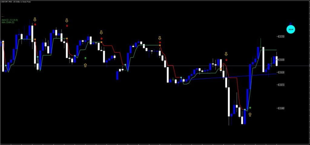 Digi Arrow Indicator System FREE Download ForexCracked.com