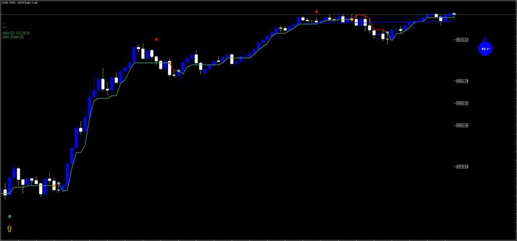 Digi Arrow Strategy FREE Download ForexCracked.com