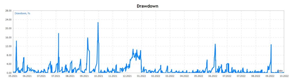 FREE MT4 EA ForexCracked.com