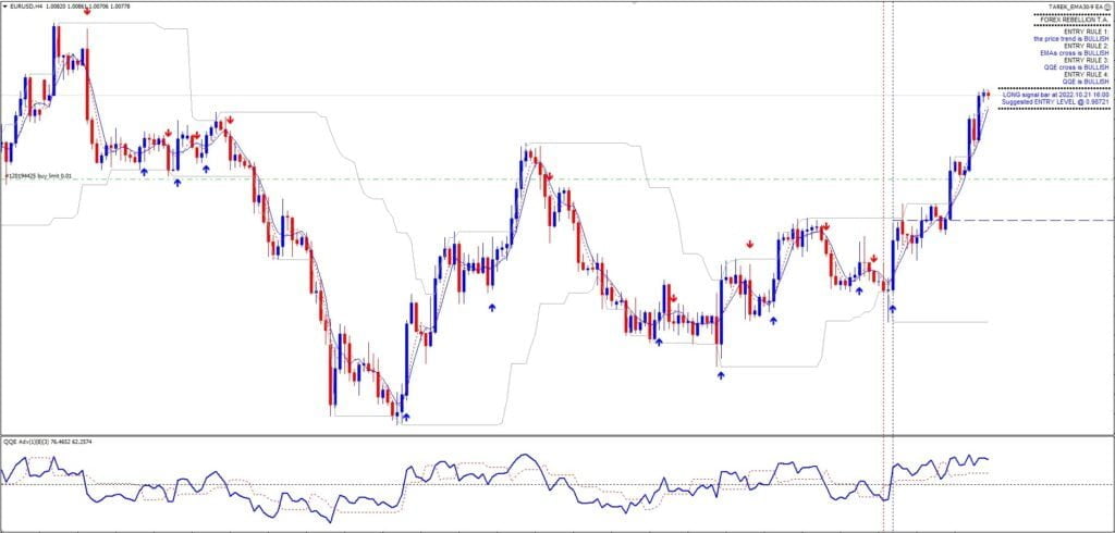 Forex Rebellion Trading System FREE Download ForexCracked.com