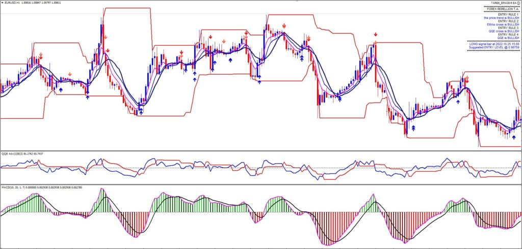 Forex Rebellion Version 3 FREE Download ForexCracked.com