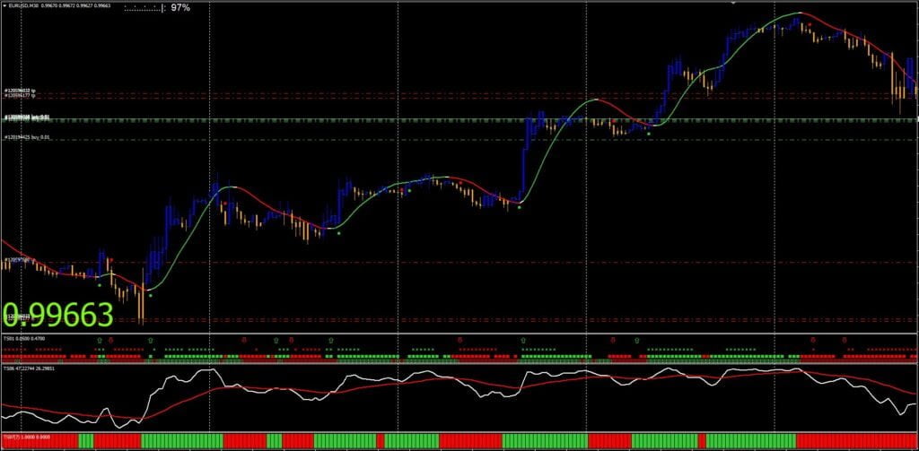 Forex System MT4 FREE Download ForexCracked.com