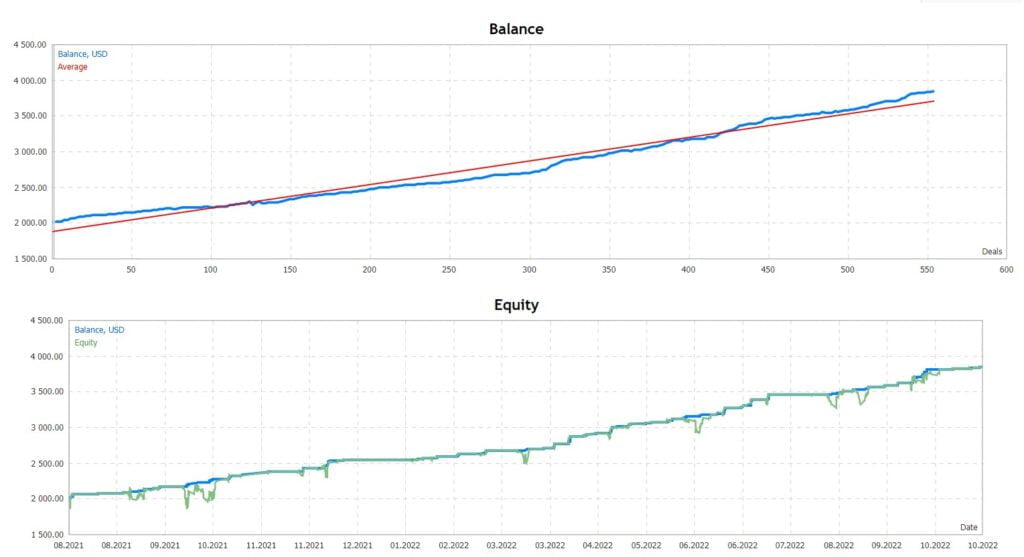 Forex Trading Robot FREE Download ForexCracked.com