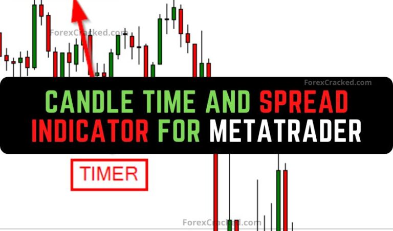 Candle Time And Spread Indicator For Metatrader Forexcracked