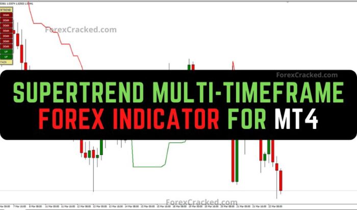 Supertrend Multi-Timeframe Forex Indicator for MT4 - ForexCracked