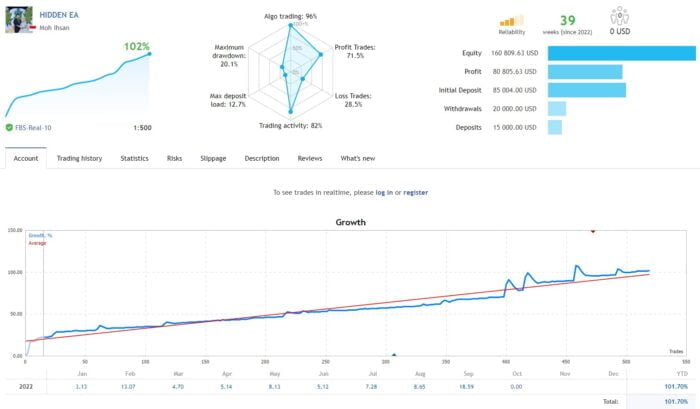 profitable forex ea free download