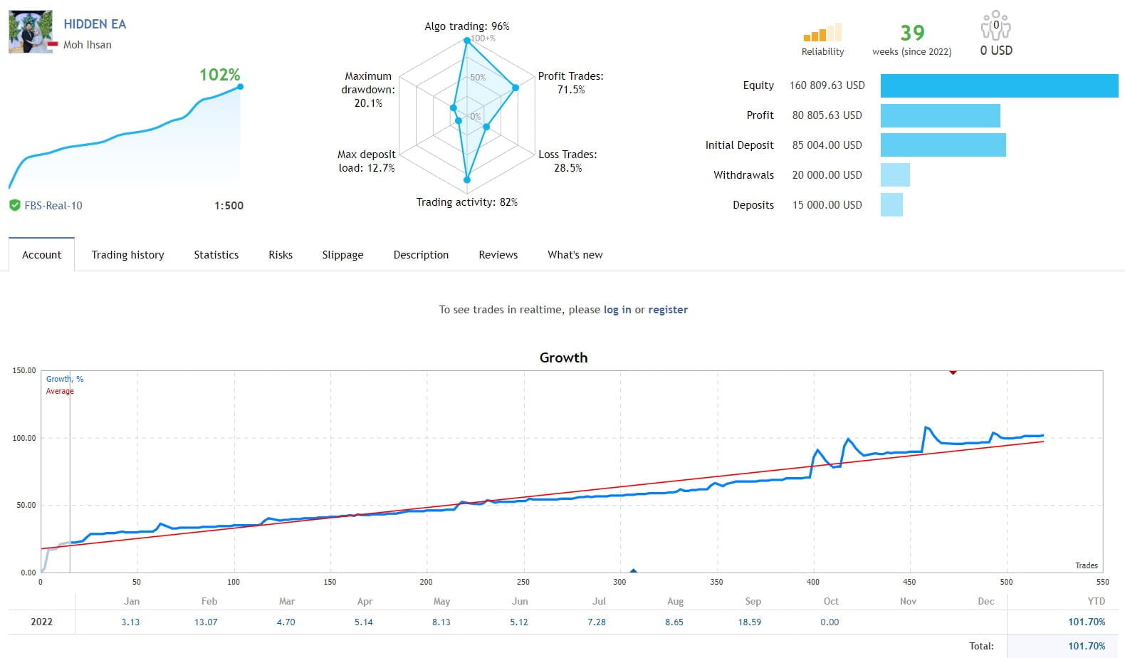 Hidden EA Forex FREE Download ForexCracked.com