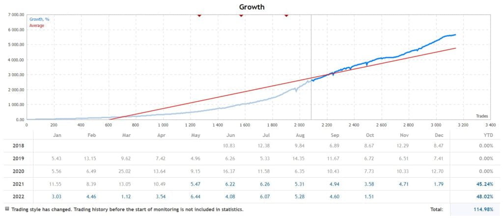 MT4 EA Download ForexCracked.com