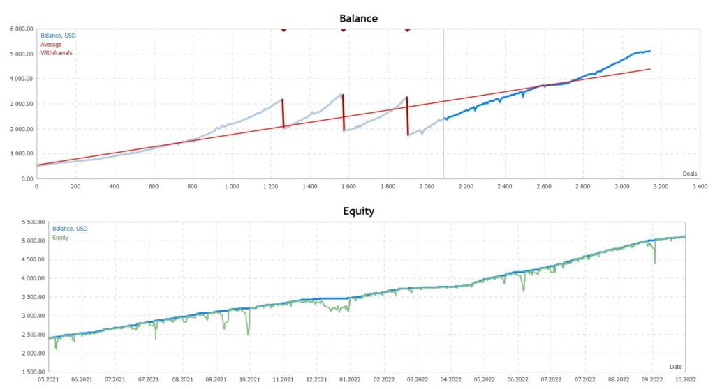 MT4 Robot Download ForexCracked.com