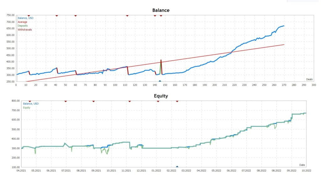 Multi-Currency Automated Forex Trading EA FREE Download ForexCracked.com