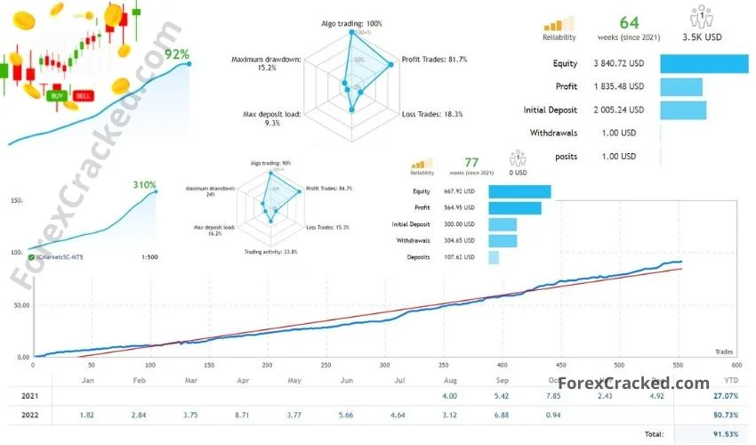 Multi-Currency Automated Forex Trading Robot FREE Download ForexCracked.com