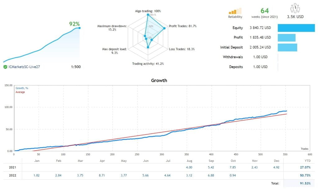 Multi-Currency EA FREE Download ForexCracked.com