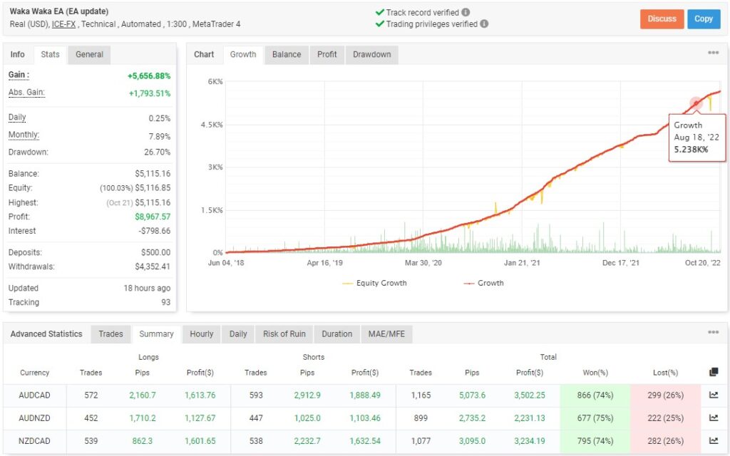 Pac Man EA FREE Download ForexCracked.com