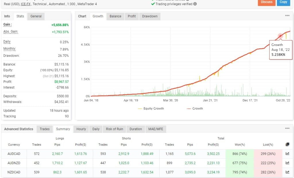 Pac Man EA FREE Download ForexCracked.com