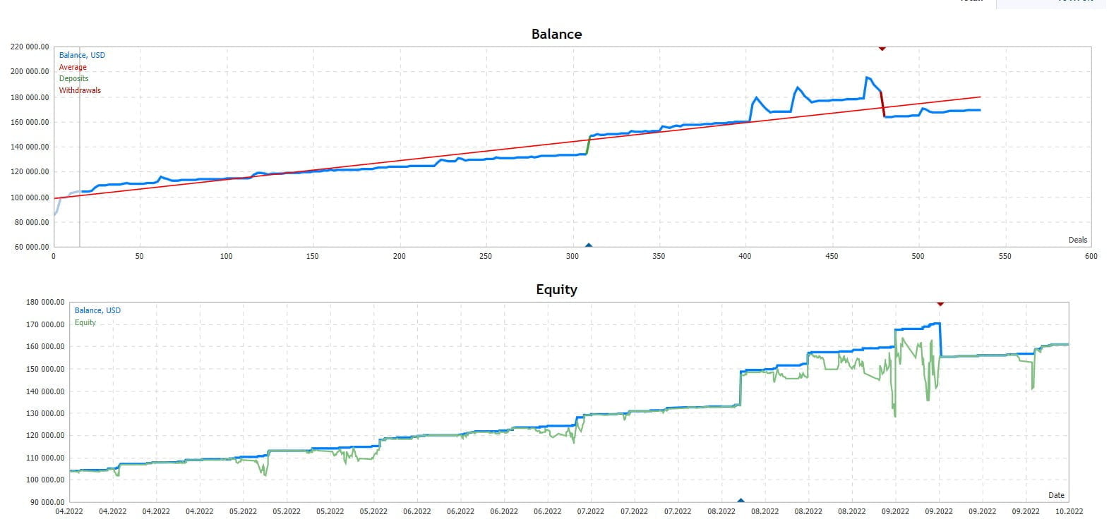 Profitable Forex Scalper FREE Download ForexCracked.com