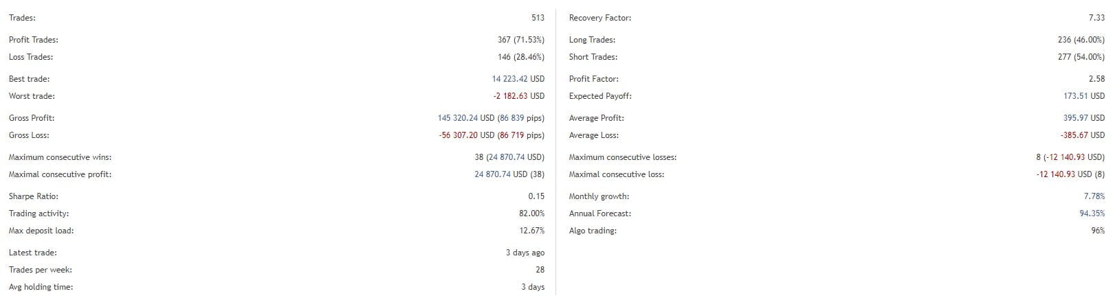 Profitable Forex Scalper Robot FREE Download ForexCracked.com