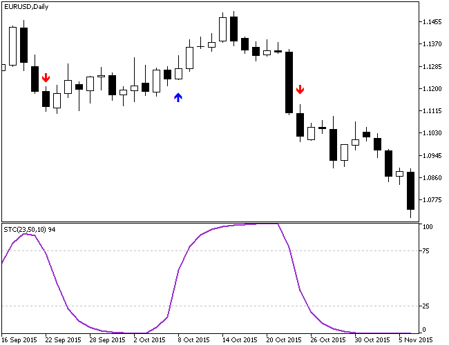 forexcracked.com Schaff-Trend-Cycle