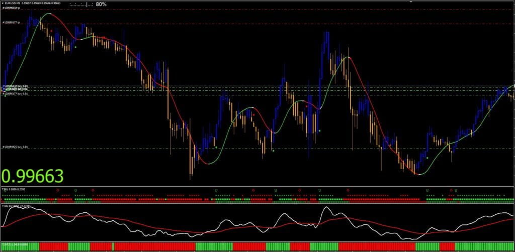 Trend Squeezer Indicator System FREE Download ForexCracked.com