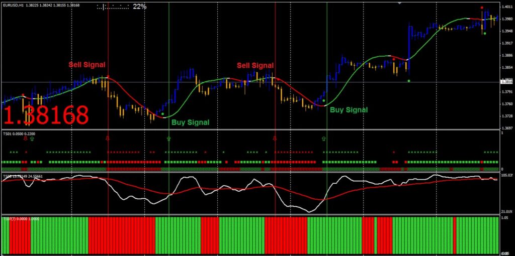 Trend Squeezer System FREE Download ForexCracked.com